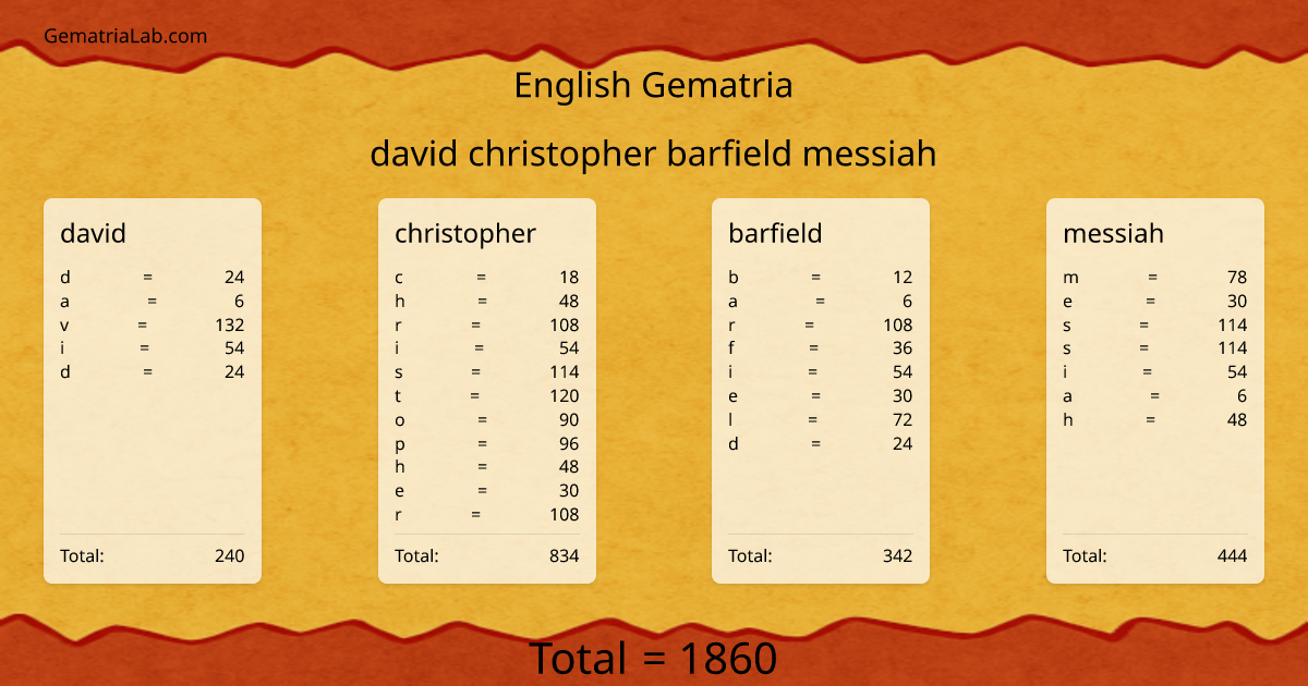 david christopher barfield messiah in english Gematria